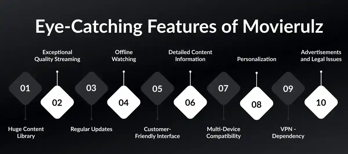 Movierulz and Online Movie Streaming: Hindi, Telugu, Tamil & Malayalam Cinema